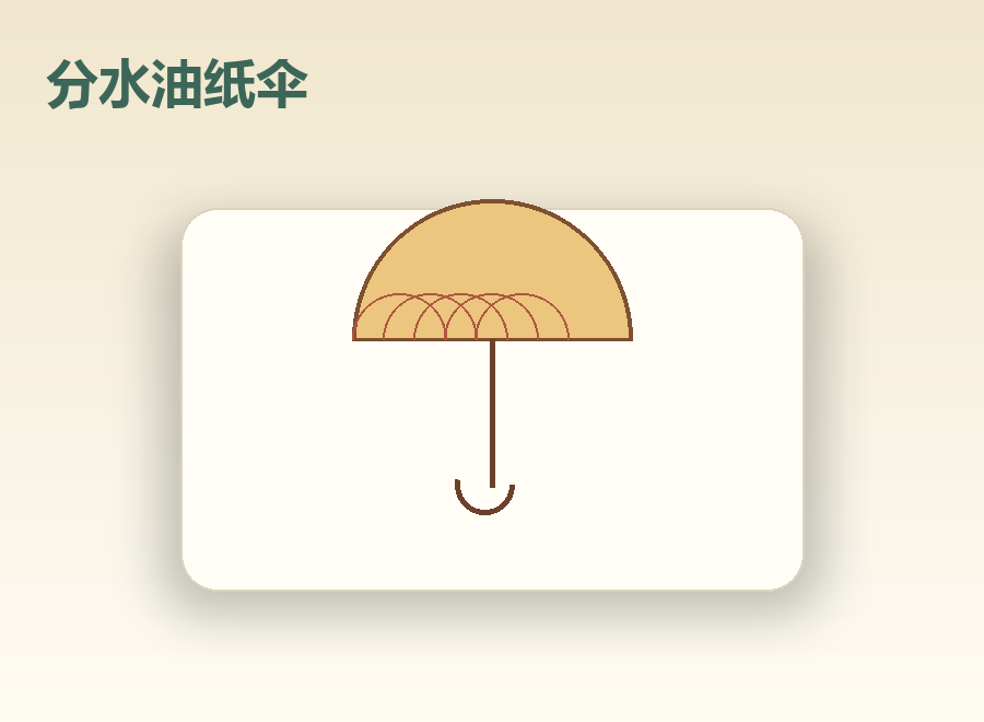 分水油纸伞礼品图
